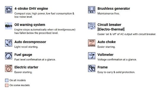 Picture of Yamaha 5500W Generator