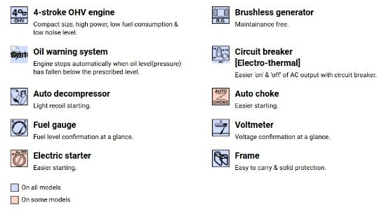 Picture of EF7200E Yamaha Petrol Generator 6000W - Electric Start